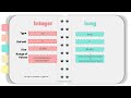 Java Tutorial: Variables and Data Types in Java