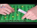 Josep Guardiola | Táctica del Manchester City (Temporada 2019)