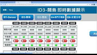 司騰達ewon flexy205 m2web 遠端監控應用