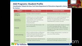 Specialized programs in special education in NYC/Programas especializados en educacion especial NYC