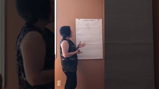 Traditional Algorithm Subtraction Strategy