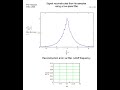 Sampled signal reconstruction using a low-pass filter