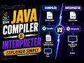 Java Compiler and Interpreter