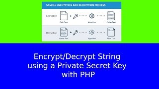 Encrypt/Decrypt String using a Private Secret Key with PHP