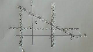 Linear programming paper 1