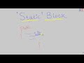 Java-75- Static Block in Java || Java Programming