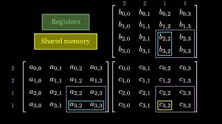 Tiling With Shared Memory | GPU Programming | Episode 7