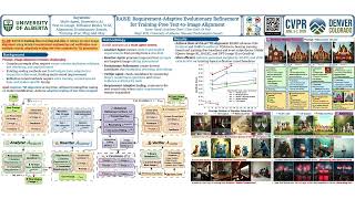 RAISE CVPR 2026 Paper Presentation