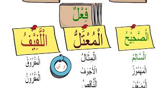 Lesson # 4 understanding arabic Verb  (arabic grammar rules ) فعل