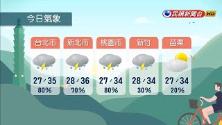 2021/7/31 中南部易發生豪大雨 北.東留意午後雷陣雨－民視新聞