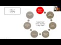 Lesson 2: Deep Learning 2019 - Data cleaning and production; SGD from scratch