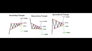 Chart Patterns and Trend Action with Barry Norman