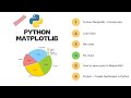 Python Matplotlib Tutorial #4 | How to use Pie Chart using Matplotlib | Analyzing Data