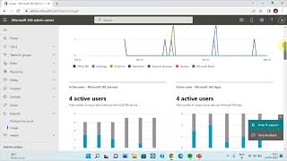 User Activity Report Microsoft 365 Admin Centre