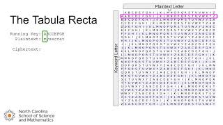 The Tabula Recta