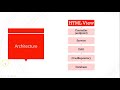 Caching in Spring Boot with Simple Example