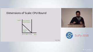 Scalable Machine Learning with Dask | SciPy 2018 | Augspurger & Grisel