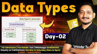 #2 Data Types of JavaScript | Understanding JavaScript Data Types Easily | JS Programming Basics