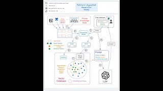 Build An LLM RAG Chatbot With LangChain Python