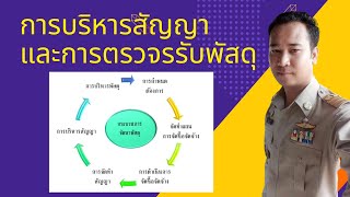 การบริหารสัญญาและการตรวจรรับพัสดุ