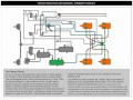 Air Brakes Primary Circuit