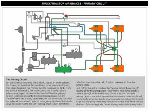 Peterbilt Air Brake System Diagram