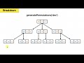 Generate All Permutations | Coding Interview Question