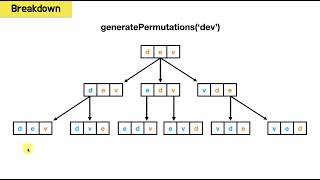 Generate All Permutations | Coding Interview Question