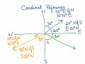 vector direction cardinal references