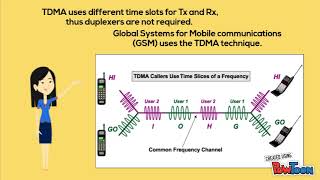 multiple access TDMA