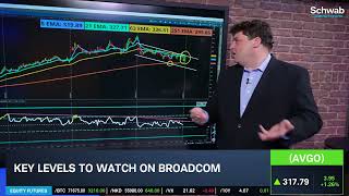 Options Corner: AVGO Earnings After Closing Bell
