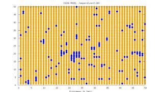 Ising Model Simulation #Gnuplot #Fortran