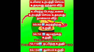 சிற்றின்ப காதல் நாட்டம் 5ஆம் வீடு,ஜடத்தன்மை4ஆம் வீடு#astrology#ஜோதிடம்#kuralamuthamastrological