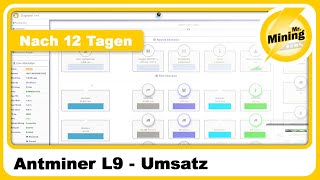 Antminer L9 earning´s after 12 days💰Desktop Video pool mining dutch plus setup
