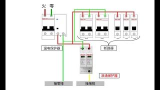 为什么每一个配电箱都要装一个浪涌保护器？作用可真大，涨见识了