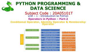 Conditional, Identity & Membership Operator-Python Operators-Part 2-PYTHON PROGRAMMING-20A05101T