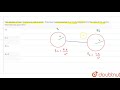 Two spheres of same metal have radii a and b . They have been connected to a