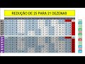 lotofÁcil 3292 anÁlise de pares e Ímpares moldura e miolo