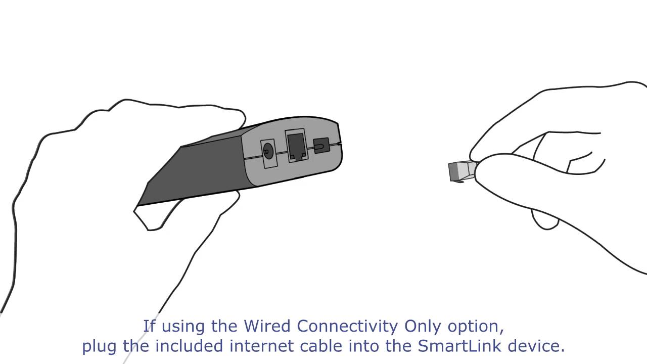 Smartlink Advanced Setup Instructions Youtube