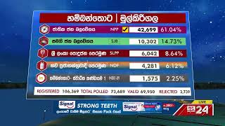 හම්බන්තොට - මුල්කිරිගල නිල ඡන්ද ප්‍රතිඵලය  #ELECTION RESULT