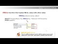 SQL | ISNULL