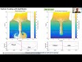 revealing the hidden structure of coastal sediment pathways using lagrangian coherent structures