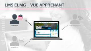 Présentation du LMS ELMG