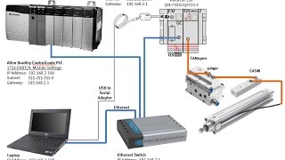 CPX-CMAX + FB32 + ControlLogix + EthIP FHPP AOI + Training Video 02 of 03