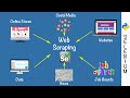 Web Scraping with Selenium | Python Programming | Automation - Tutorial