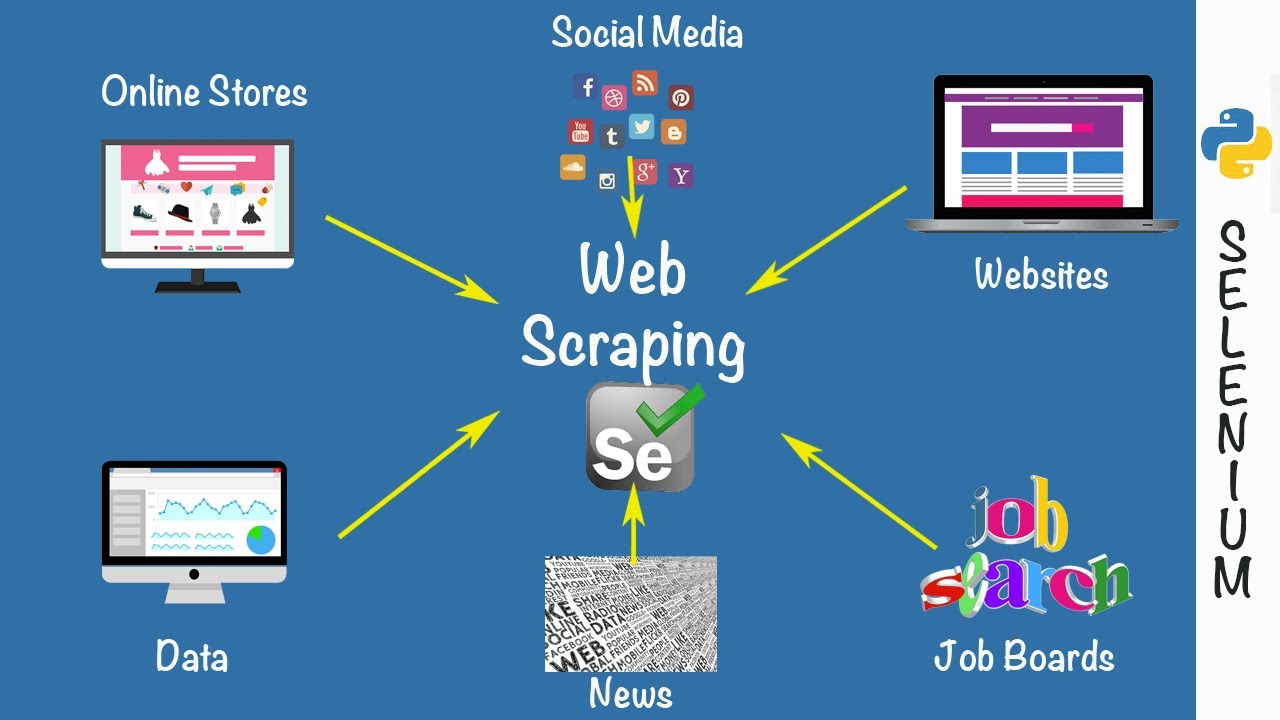 Web Scraping With Selenium | Python Programming | Automation - Tutorial ...