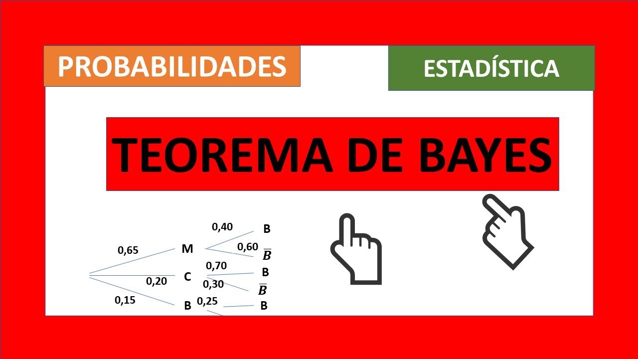 🔥TEOREMA DE BAYES, Diagrama De árbol | Teoría De PROBABILIDADES En ...