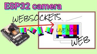 ESP32 Camera Websockets Video Stream to Remote Server | WEB Livestream AI Thinker CAM