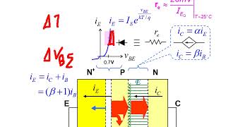 01205242 Electronics Circuit and System 1: Lec18 BJT small Signal Analysis