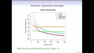 Statistical Learning: 8.5 Boosting